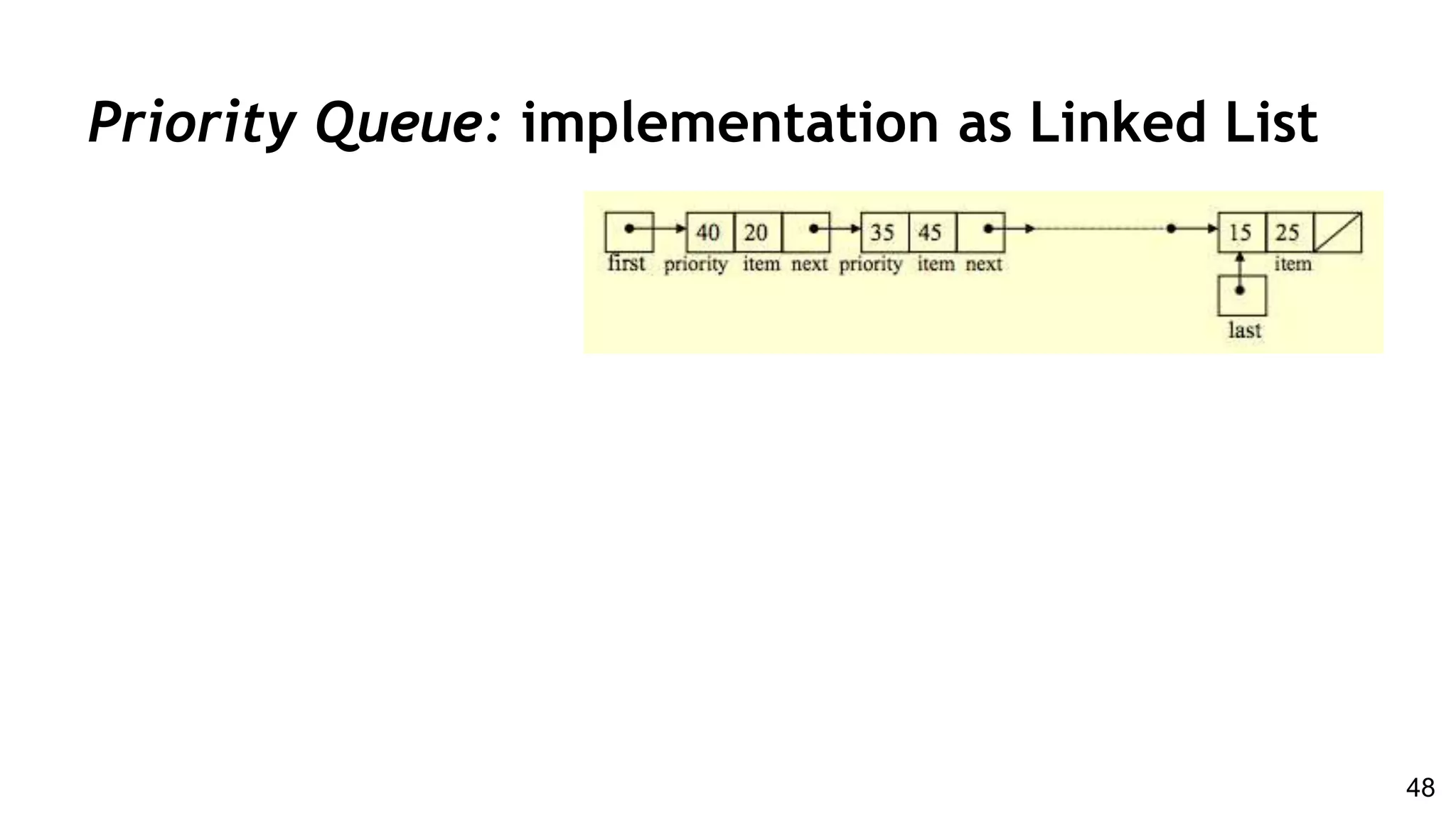 Priority Queue: implementation as Linked List
48
 
