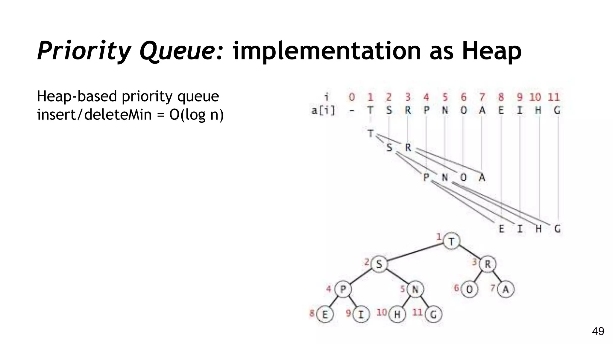 Priority Queue: implementation as Heap
Heap-based priority queue
insert/deleteMin = O(log n)
49
 