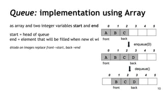 as array and two integer variables start and end
start = head of queue
end = element that will be filled when new el will come
@todo on images replace front->start, back->end
Queue: implementation using Array
10
 