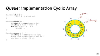 function isFull() {
(tail + 1 ) % N == head
}
function enqueue(v) {
if isFull() -> error Queue is full
if isEmpty() front <- tail <- 0
else tail = (tail + 1) % N
A[tail] = v
}
function dequeue() {
if isEmpty() -> error Queue is empty
elseif front == tail front <- rear <- -1
else front = (front + 1) % N
}
Queue: implementation Cyclic Array
20
 