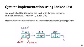 Queue: implementation using Linked List
one way Linked List (based on the work with dynamic memory)
insertion/removal: at head O(1), at tail O(n)
http://www.cosc.canterbury.ac.nz/mukundan/dsal/LinkQueueAppl.html
22
 