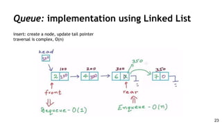 Queue: implementation using Linked List
insert: create a node, update tail pointer
traversal is complex, O(n)
23
 