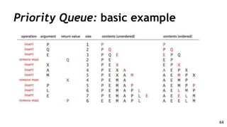Priority Queue: basic example
44
 