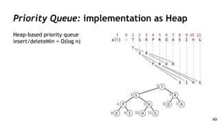 Priority Queue: implementation as Heap
Heap-based priority queue
insert/deleteMin = O(log n)
49
 