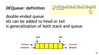double-ended queue
els can be added to head or tail
is generalization of both stack and queue
DEQueue: definition
55
 