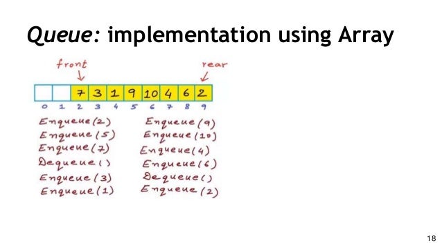 C Ring Buffer Array C Ring Buffer Array