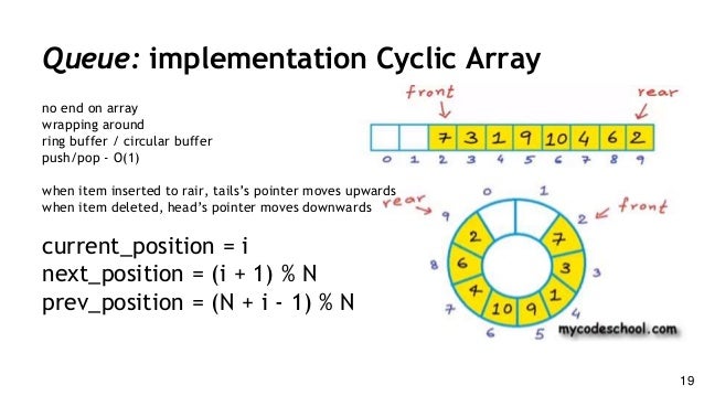 Circular queue data structure in c++ Circular queue data structure in c++