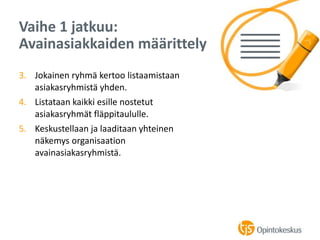 3. Jokainen ryhmä kertoo listaamistaan
asiakasryhmistä yhden.
4. Listataan kaikki esille nostetut
asiakasryhmät fläppitaululle.
5. Keskustellaan ja laaditaan yhteinen
näkemys organisaation
avainasiakasryhmistä.
Vaihe 1 jatkuu:
Avainasiakkaiden määrittely
 
