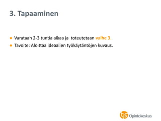 ● Varataan 2-3 tuntia aikaa ja toteutetaan vaihe 3.
● Tavoite: Aloittaa ideaalien työkäytäntöjen kuvaus.
3. Tapaaminen
 