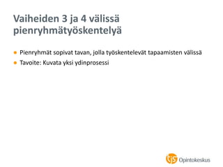 ● Pienryhmät sopivat tavan, jolla työskentelevät tapaamisten välissä
● Tavoite: Kuvata yksi ydinprosessi
Vaiheiden 3 ja 4 välissä
pienryhmätyöskentelyä
 