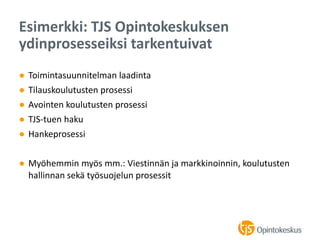 ● Toimintasuunnitelman laadinta
● Tilauskoulutusten prosessi
● Avointen koulutusten prosessi
● TJS-tuen haku
● Hankeprosessi
● Myöhemmin myös mm.: Viestinnän ja markkinoinnin, koulutusten
hallinnan sekä työsuojelun prosessit
Esimerkki: TJS Opintokeskuksen
ydinprosesseiksi tarkentuivat
 