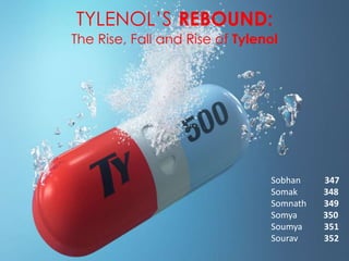 Sobhan 347
Somak 348
Somnath 349
Somya 350
Soumya 351
Sourav 352
TYLENOL’S REBOUND:
The Rise, Fall and Rise of Tylenol
 
