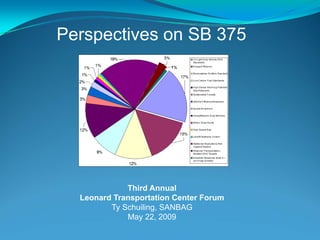 Perspectives on SB 375




             Third Annual
  Leonard Transportation Center Forum
         Ty Schuiling, SANBAG
             May 22, 2009
 