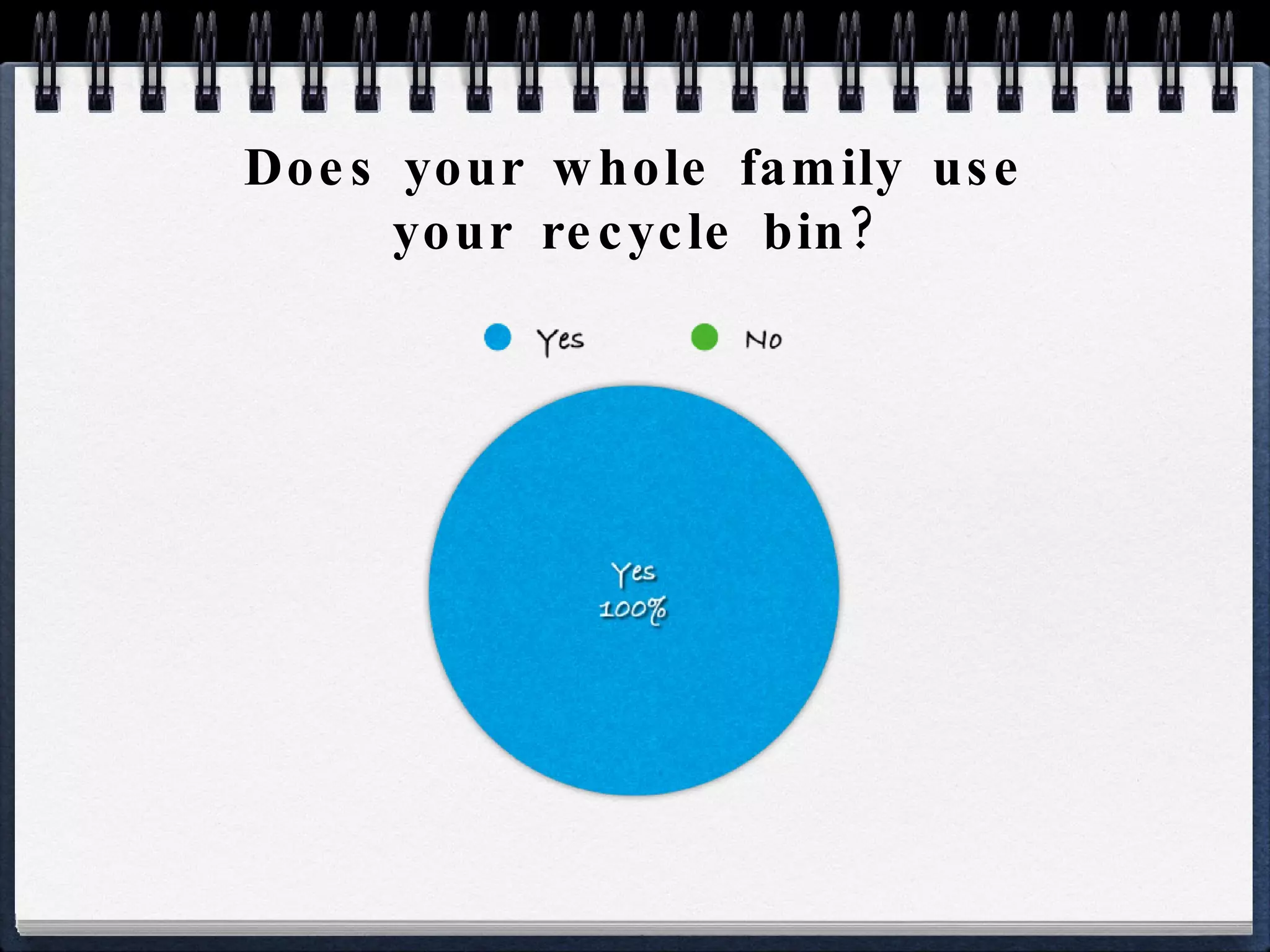 Does your whole family use your recycle bin? 