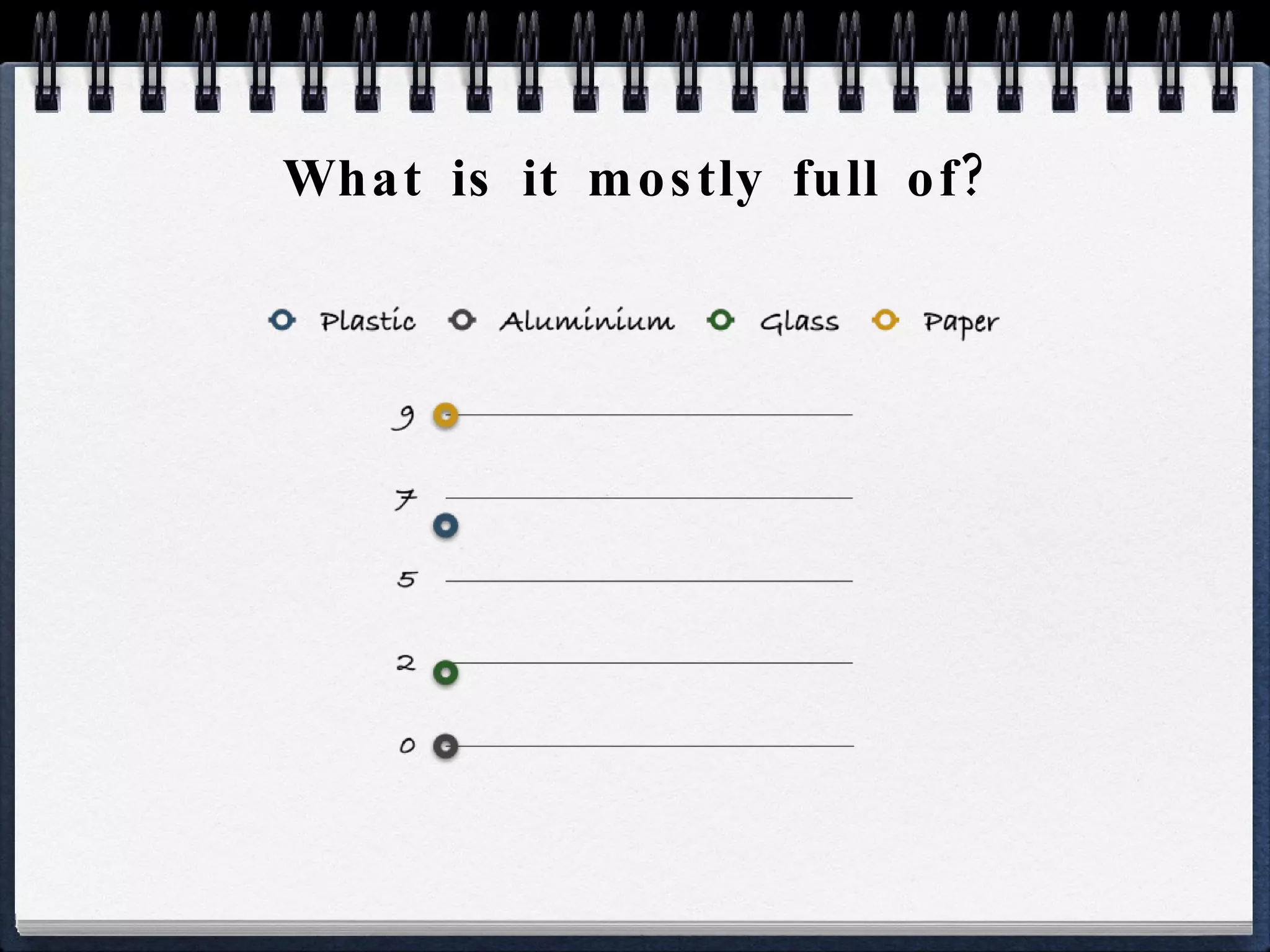 What is it mostly full of? 