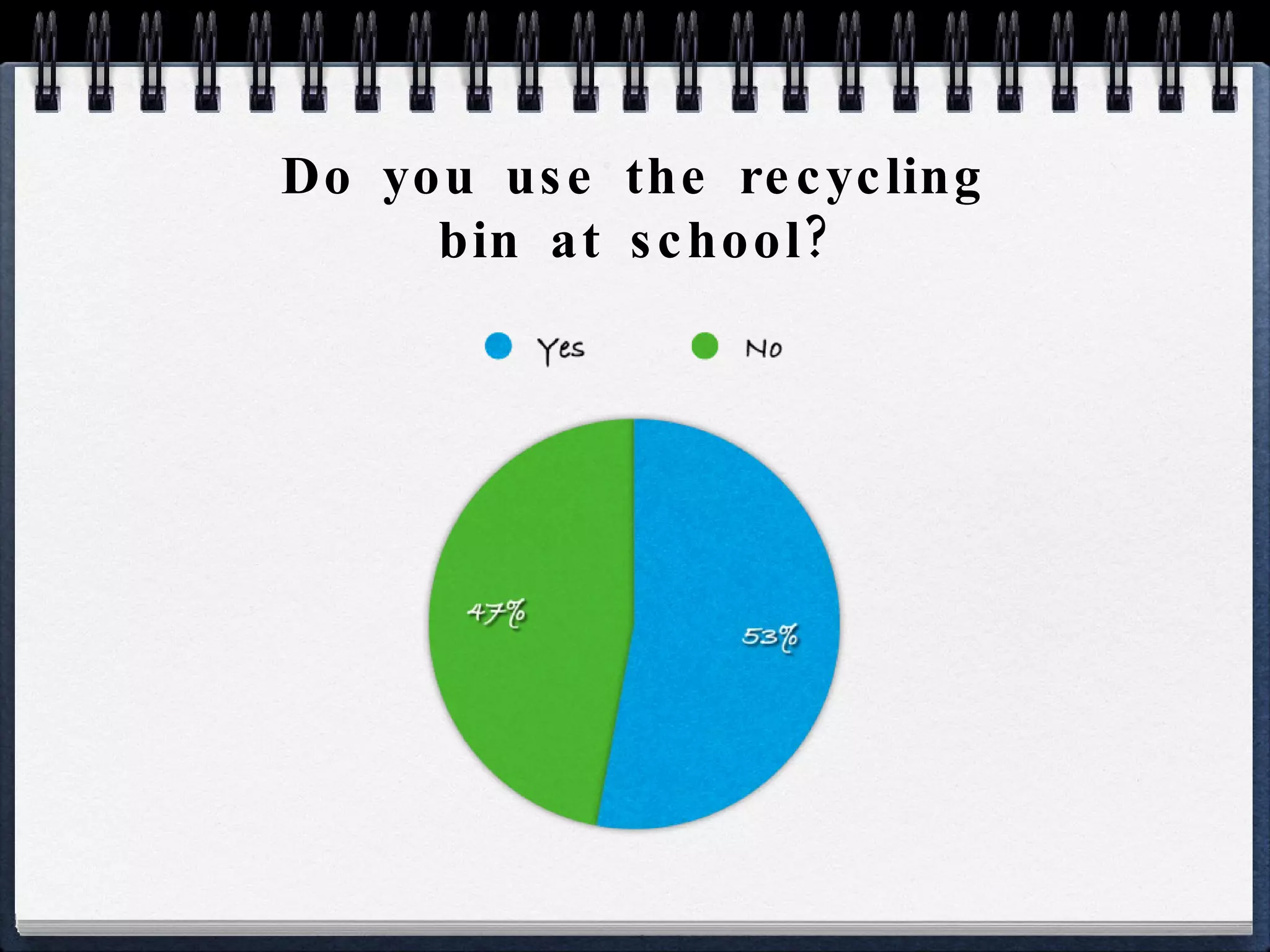 Do you use the recycling bin at school? 