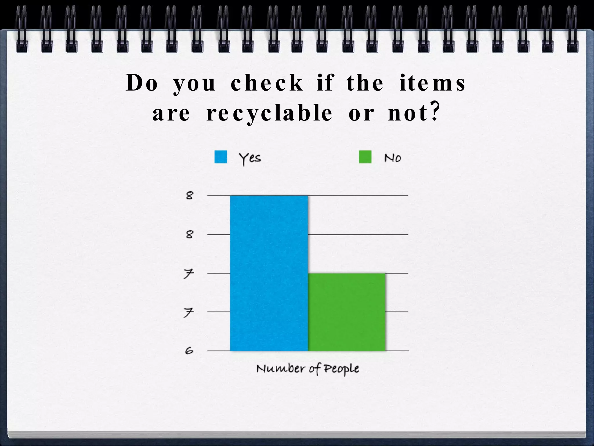 Do you check if the items are recyclable or not? 