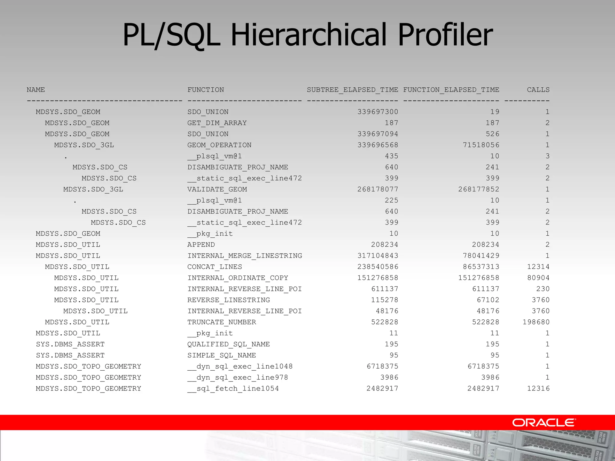 PL/SQL Hierarchical Profiler
NAME                                 FUNCTION                  SUBTREE_ELAPSED_TIME FUNCTION_ELAPSED_TIME      CALLS
----------------------------------   ------------------------- -------------------- --------------------- ----------
  MDSYS.SDO_GEOM                     SDO_UNION                            339697300                    19          1
    MDSYS.SDO_GEOM                   GET_DIM_ARRAY                              187                   187          2
    MDSYS.SDO_GEOM                   SDO_UNION                            339697094                   526          1
      MDSYS.SDO_3GL                  GEOM_OPERATION                       339696568              71518056          1
        .                            __plsql_vm@1                               435                    10          3
          MDSYS.SDO_CS               DISAMBIGUATE_PROJ_NAME                     640                   241          2
            MDSYS.SDO_CS             __static_sql_exec_line472                  399                   399          2
        MDSYS.SDO_3GL                VALIDATE_GEOM                        268178077             268177852          1
          .                          __plsql_vm@1                               225                    10          1
            MDSYS.SDO_CS             DISAMBIGUATE_PROJ_NAME                     640                   241          2
              MDSYS.SDO_CS           __static_sql_exec_line472                  399                   399          2
  MDSYS.SDO_GEOM                     __pkg_init                                  10                    10          1
  MDSYS.SDO_UTIL                     APPEND                                  208234                208234          2
  MDSYS.SDO_UTIL                     INTERNAL_MERGE_LINESTRING            317104843              78041429          1
    MDSYS.SDO_UTIL                   CONCAT_LINES                         238540586              86537313      12314
      MDSYS.SDO_UTIL                 INTERNAL_ORDINATE_COPY               151276858             151276858      80904
      MDSYS.SDO_UTIL                 INTERNAL_REVERSE_LINE_POI               611137                611137        230
      MDSYS.SDO_UTIL                 REVERSE_LINESTRING                      115278                 67102       3760
        MDSYS.SDO_UTIL               INTERNAL_REVERSE_LINE_POI                48176                 48176       3760
    MDSYS.SDO_UTIL                   TRUNCATE_NUMBER                         522828                522828     198680
  MDSYS.SDO_UTIL                     __pkg_init                                  11                    11          1
  SYS.DBMS_ASSERT                    QUALIFIED_SQL_NAME                         195                   195          1
  SYS.DBMS_ASSERT                    SIMPLE_SQL_NAME                             95                    95          1
  MDSYS.SDO_TOPO_GEOMETRY            __dyn_sql_exec_line1048                6718375               6718375          1
  MDSYS.SDO_TOPO_GEOMETRY            __dyn_sql_exec_line978                    3986                  3986          1
  MDSYS.SDO_TOPO_GEOMETRY            __sql_fetch_line1054                   2482917               2482917      12316
 