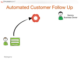 Automated Customer Follow Up
                               Sammy
                           Business Owner




@tylergarns
 