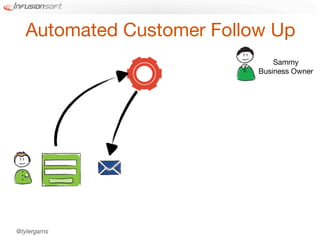 Automated Customer Follow Up
                               Sammy
                           Business Owner




@tylergarns
 