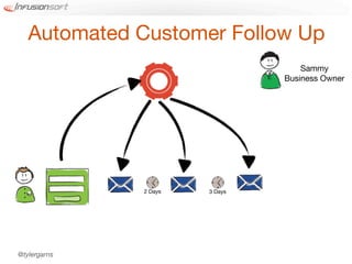 Automated Customer Follow Up
                                    Sammy
                                Business Owner




              2 Days   3 Days




@tylergarns
 