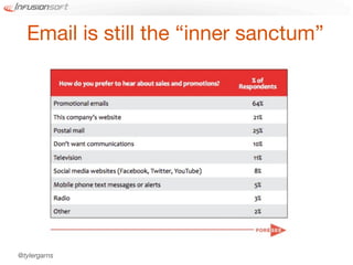 Email is still the “inner sanctum”




@tylergarns
 