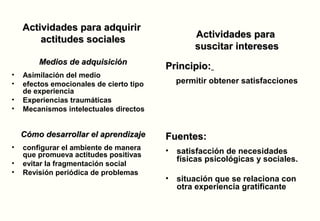 Actividades para adquirir
                                                 Actividades para
        actitudes sociales
                                                 suscitar intereses
        Medios de adquisición
                                         Principio:
•   Asimilación del medio
•   efectos emocionales de cierto tipo       permitir obtener satisfacciones
    de experiencia
•   Experiencias traumáticas
•   Mecanismos intelectuales directos


    Cómo desarrollar el aprendizaje      Fuentes:
•   configurar el ambiente de manera     •
    que promueva actitudes positivas         satisfacción de necesidades
•
                                             físicas psicológicas y sociales.
    evitar la fragmentación social
•   Revisión periódica de problemas
                                         •   situación que se relaciona con
                                             otra experiencia gratificante
 
