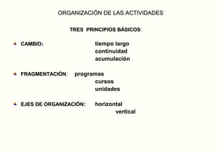 ORGANIZACIÓN DE LAS ACTIVIDADES

                 TRES PRINCIPIOS BÁSICOS:
                                 BÁSICOS

CAMBIO:                  tiempo largo
                         continuidad
                         acumulación

FRAGMENTACIÓN:    programas
                        cursos
                        unidades

EJES DE ORGANIZACIÓN:    horizontal
                                vertical
 
