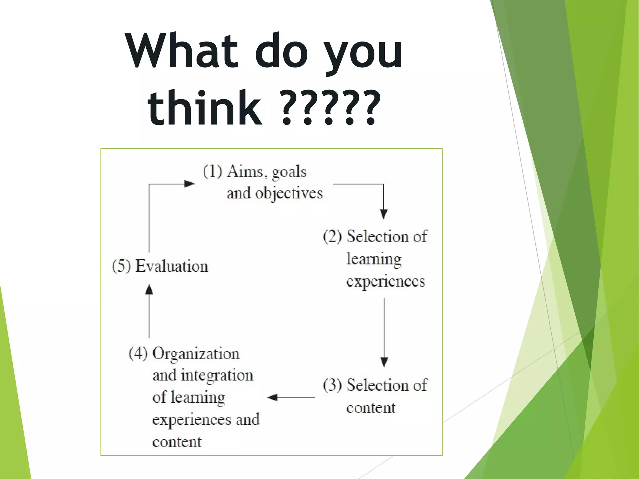 What do you
think ?????
 