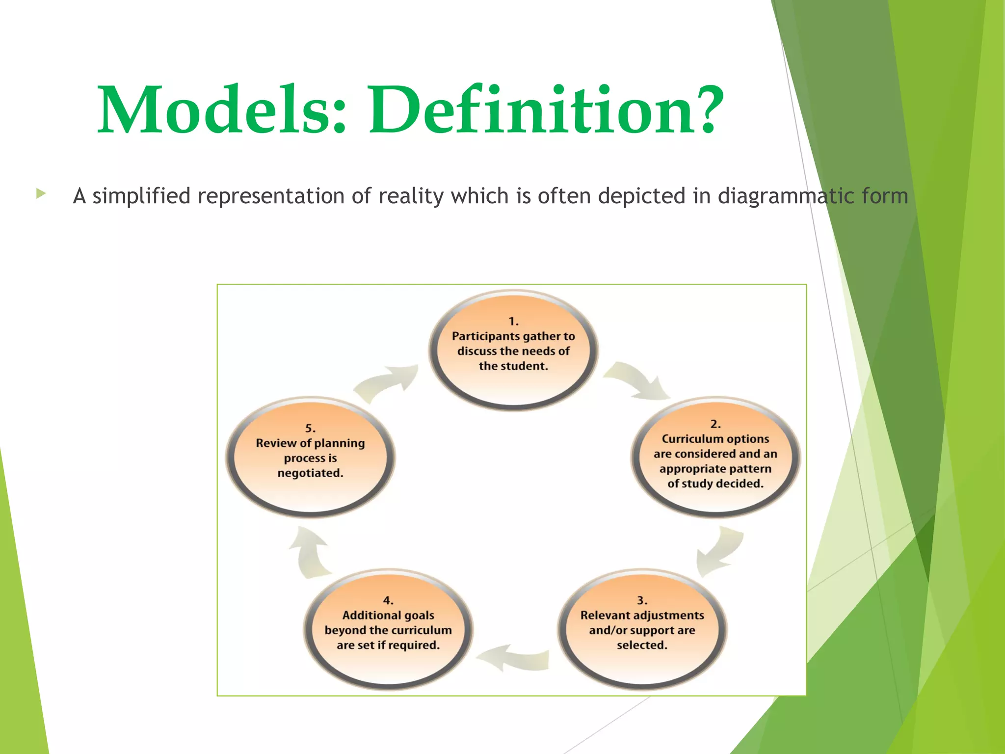 Models: Definition?
 A simplified representation of reality which is often depicted in diagrammatic form
 
