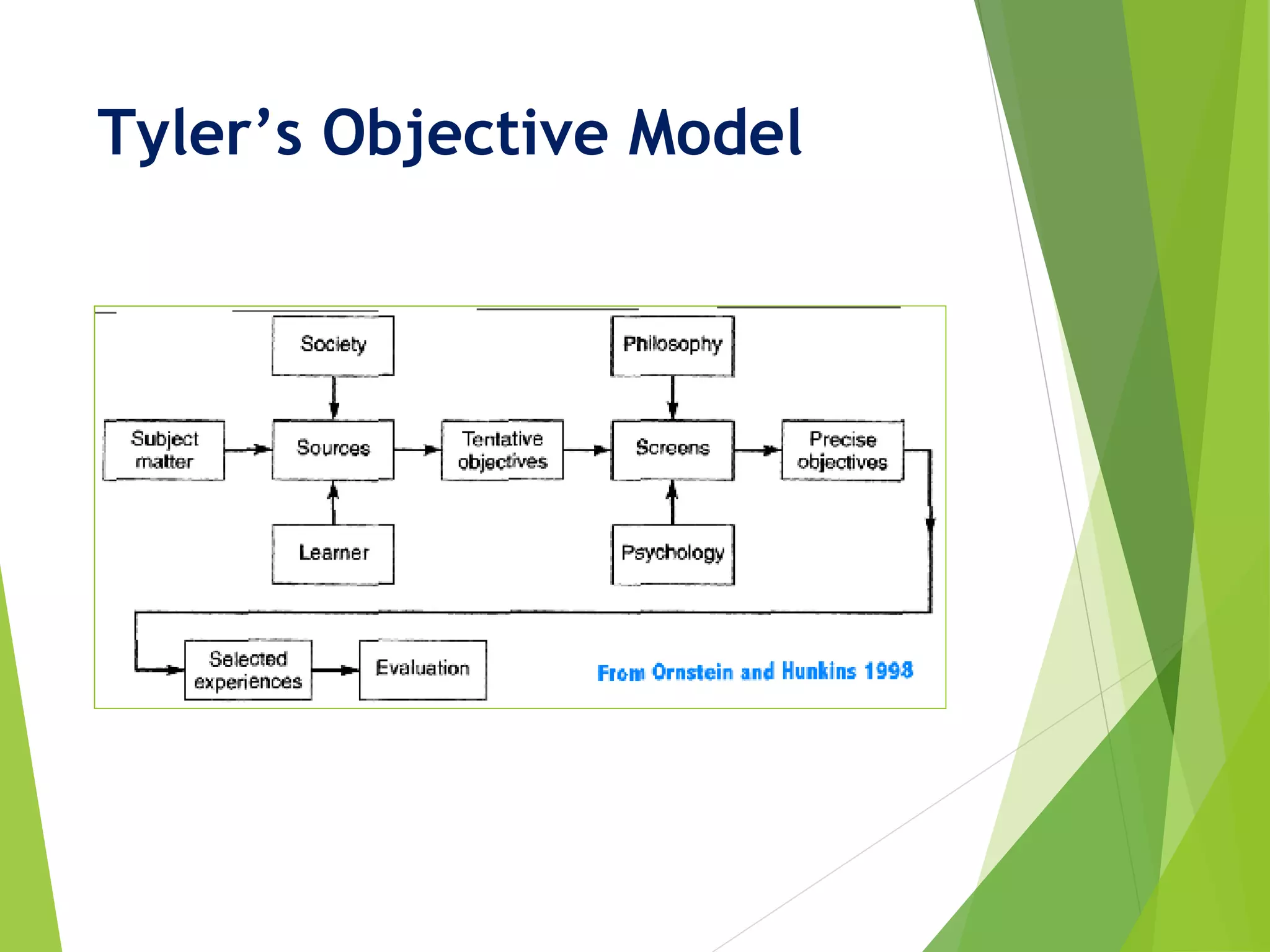 Tyler’s Objective Model
 