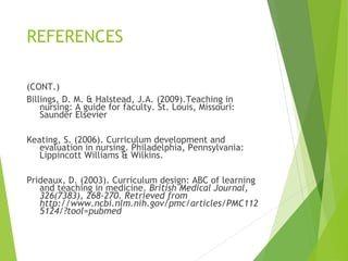 REFERENCES
(CONT.)
Billings, D. M. & Halstead, J.A. (2009).Teaching in
nursing: A guide for faculty. St. Louis, Missouri:
Saunder Elsevier
Keating, S. (2006). Curriculum development and
evaluation in nursing. Philadelphia, Pennsylvania:
Lippincott Williams & Wilkins.
Prideaux, D. (2003). Curriculum design: ABC of learning
and teaching in medicine. British Medical Journal,
326(7383), 268-270. Retrieved from
http://www.ncbi.nlm.nih.gov/pmc/articles/PMC112
5124/?tool=pubmed
 