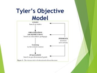 Tyler’s Objective
Model
 