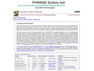 PHRINGE Synteny tool http://oomycetes.genomeprojectsolutions-databases.com/ [top half of home page] 