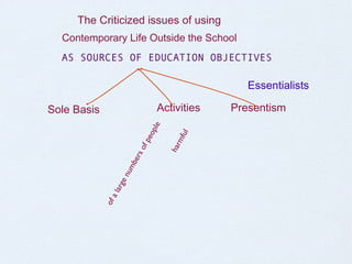 Essentialists Contemporary Life Outside the School The Criticized issues of using Activities Sole Basis AS SOURCES OF EDUCATION OBJECTIVES of a large numbers of people harmful Presentism 