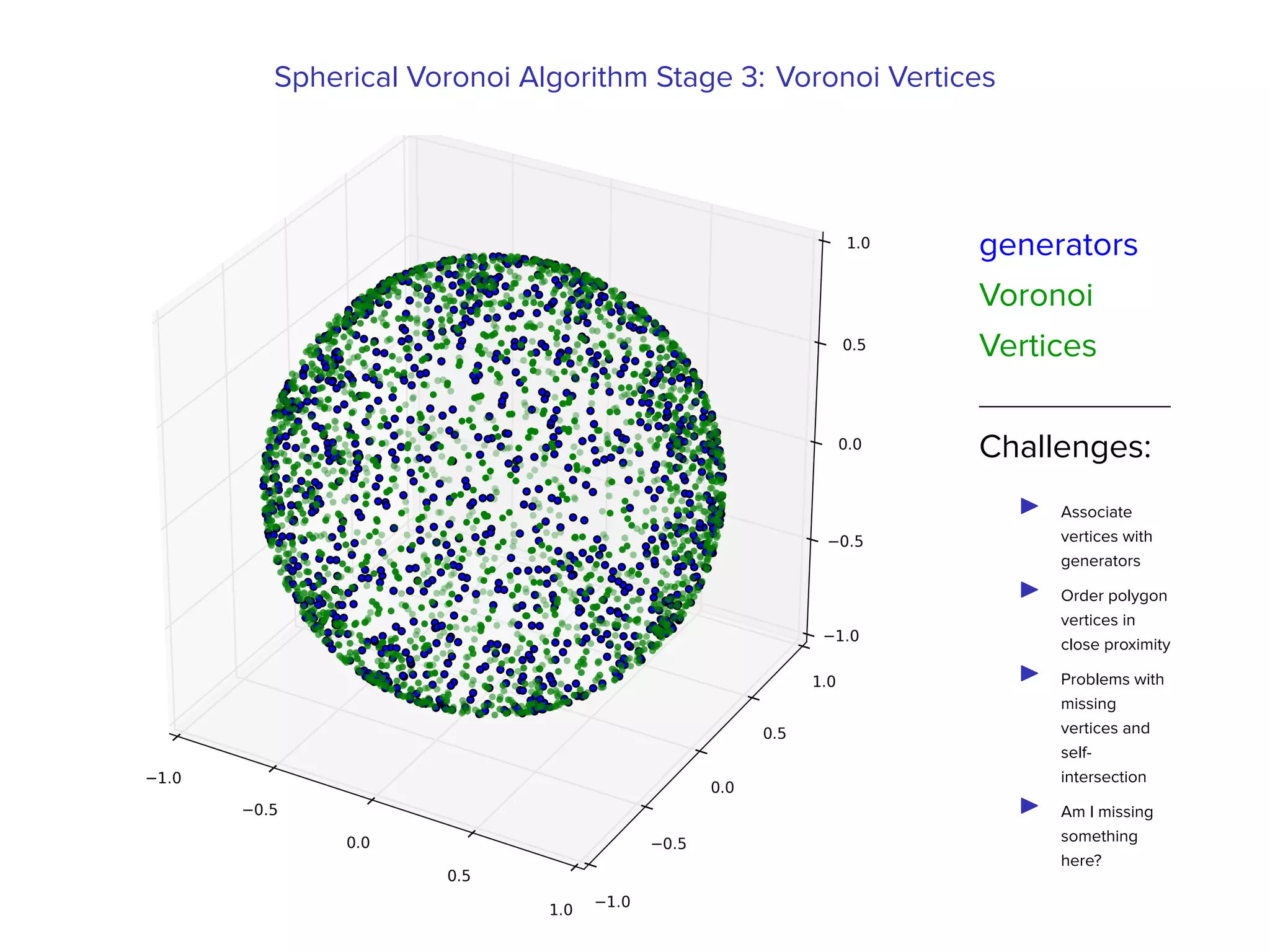 Veni, Vidi, Voronoi: Attacking Viruses using spherical Voronoi diagrams ...
