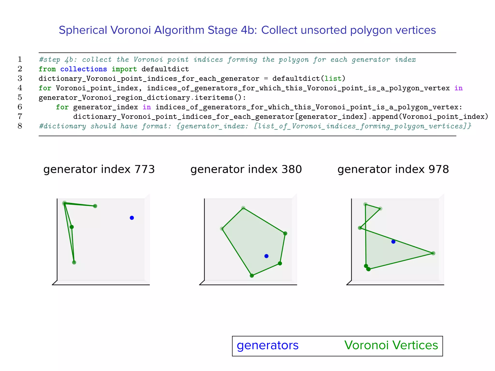 Veni, Vidi, Voronoi: Attacking Viruses using spherical Voronoi diagrams ...