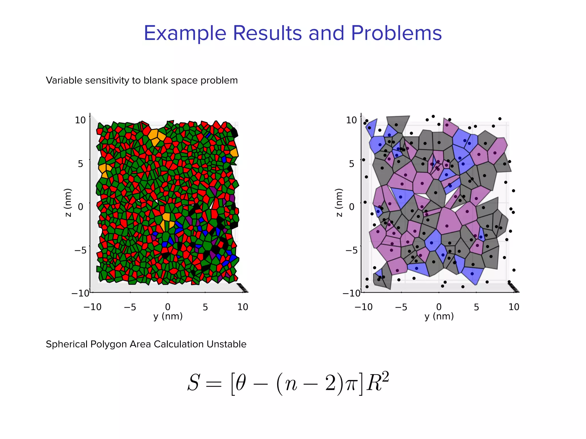 Veni, Vidi, Voronoi: Attacking Viruses using spherical Voronoi diagrams ...