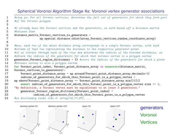 Veni, Vidi, Voronoi: Attacking Viruses using spherical Voronoi diagrams ...