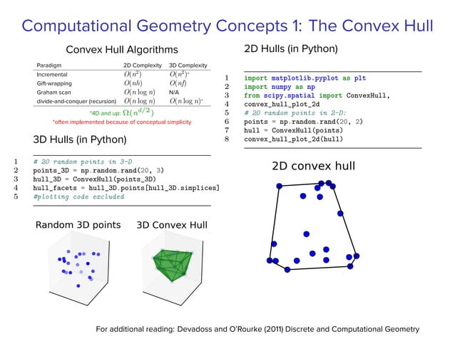 Veni, Vidi, Voronoi: Attacking Viruses using spherical Voronoi diagrams ...