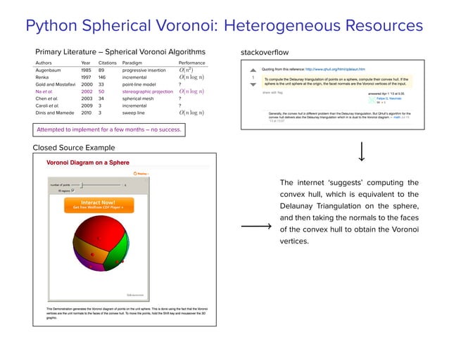 Veni, Vidi, Voronoi: Attacking Viruses using spherical Voronoi diagrams ...