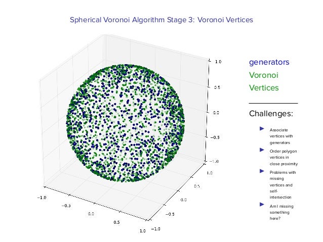 Veni Vidi Voronoi Attacking Viruses Using Spherical Voronoi Diagra