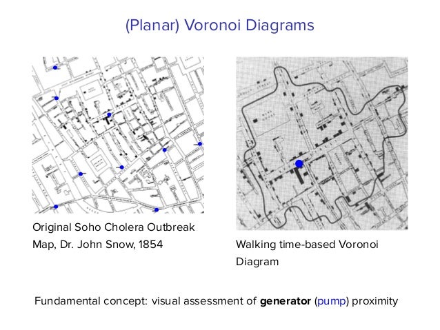 Veni Vidi Voronoi Attacking Viruses Using Spherical Voronoi Diagra