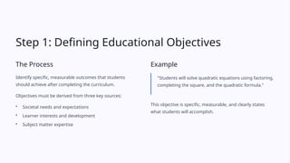 Tylers-Objective-Model-of-Curriculum-Development.pptx