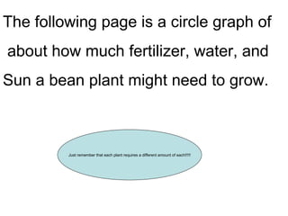 The following page is a circle graph of about how much fertilizer, water, and Sun a bean plant might need to grow. Just remember that each plant requires a different amount of each!!!!! 