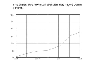 This chart shows how much your plant may have grown in a month. week 1  week 2  week 3  week 4 12 in. 10 in. 8 in. 6 in. 4 in. 2 in. 0 in. 
