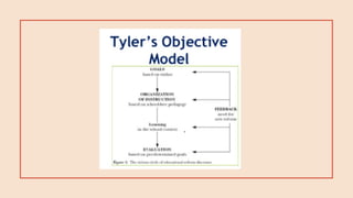 Tylers curriculum model | PDF