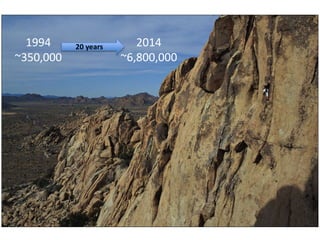 1994
~350,000
2014
~6,800,000
20 years
 