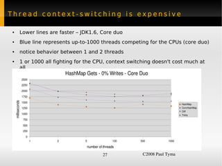 Thread context-switching is expensive

    ●             Lower lines are faster – JDK1.6, Core duo
    ●             Blue line represents up-to-1000 threads competing for the CPUs (core duo)
    ●             notice behavior between 1 and 2 threads
    ●             1 or 1000 all fighting for the CPU, context switching doesn't cost much at
                  all
                                      HashMap Gets ­ 0% Writes ­ Core Duo
                       2500
                       2250

                       2000

                       1750

                       1500
        milliseconds




                                                                                           HashMap
                       1250                                                                ConcHashMap
                                                                                           Cliff
                       1000                                                                Tricky
                        750

                        500
                        250

                         0
                              1   2           5                   100   500         1000

                                                  number of threads

                                                            27           C2008 Paul Tyma
 