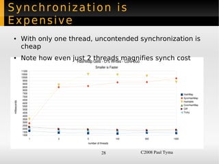 Synchronization is
Expensive
     ●             With only one thread, uncontended synchronization is
                   cheap
     ●             Note how even just 2 threads magnifies synch cost
                                   HashMap Gets ­ O% Writes ­ Core Duo
                                             Smaller is Faster
                   11000
                   10500
                   10000
                    9500
                    9000
                    8500
                    8000
                    7500                                                                   HashMap
                    7000
                                                                                           SyncHashMap
                    6500
                                                                                           Hashtable
    milliseconds




                    6000
                    5500                                                                   ConcHashMap
                    5000                                                                   Cliff
                    4500                                                                   Tricky
                    4000
                    3500
                    3000
                    2500
                    2000
                    1500
                    1000
                           1   2       5                    100     500             1000
                                       number of threads


                                                  28              C2008 Paul Tyma
 